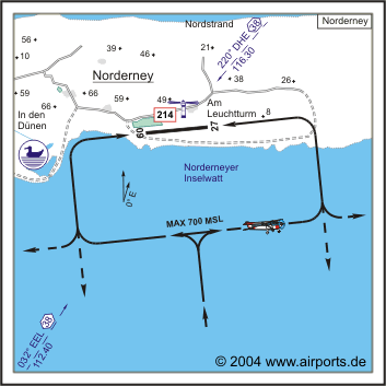 Norderney Airfield