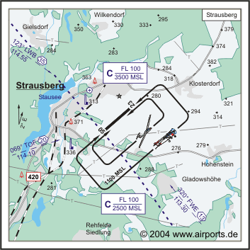Strausberg Airfield