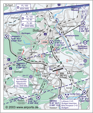 Stuttgart International Airport