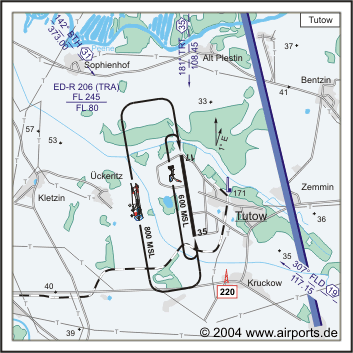 Tutow Airfield