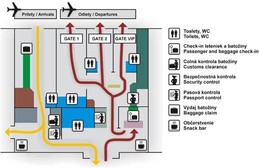 Žilina Airport picture