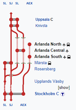 Arlanda airport rail services