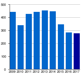 Dnipropetrovsk International Airport
