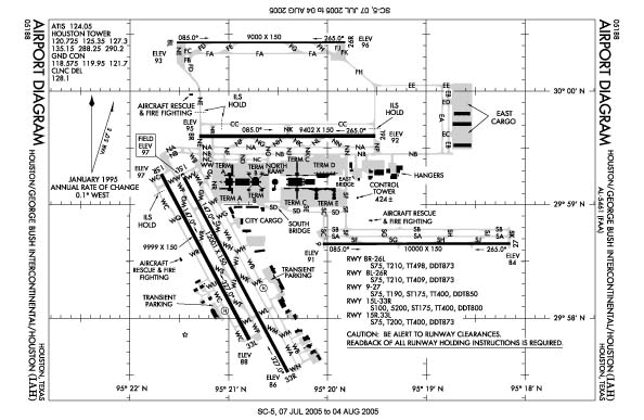 Auckland Airport Approach Charts