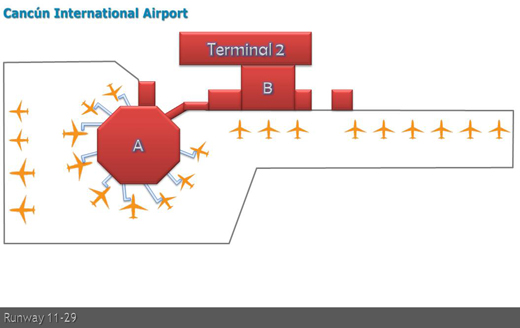 
Terminal 2 Layout