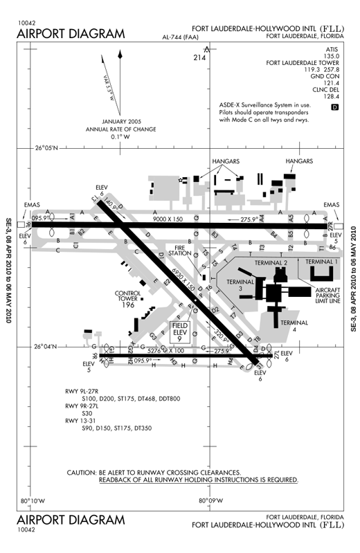 
FAA diagram of FLL
