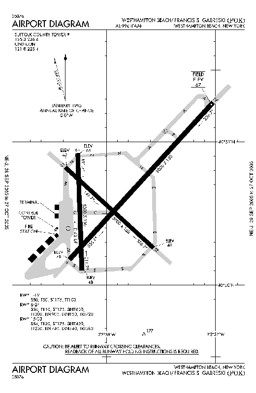 
FAA diagram of Francis S. Gabreski Airport (FOK)