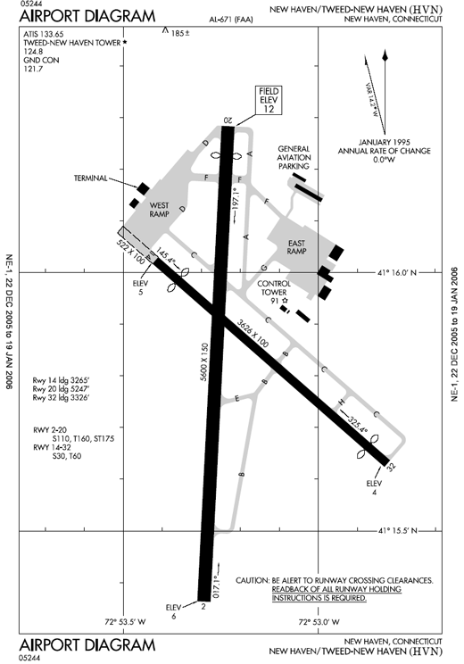 
FAA diagram of HVN