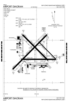 
FAA Airport Diagram of MacArthur Airport