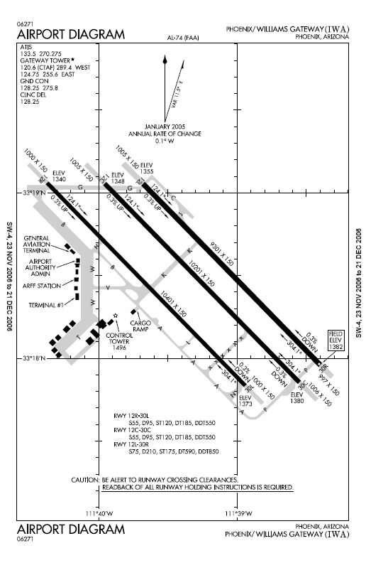 
FAA diagram of AZA
