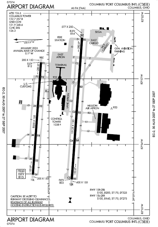 
Port Columbus Diagram