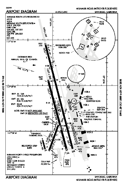 
FAA airport diagram