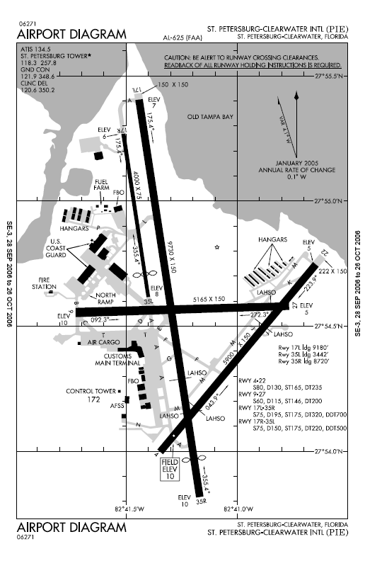 
FAA diagram of PIE