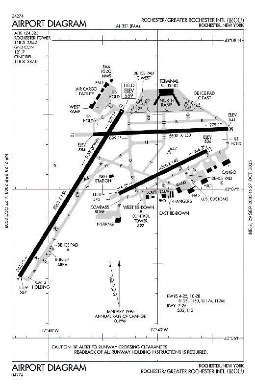 
FAA diagram of ROC in late 2005.