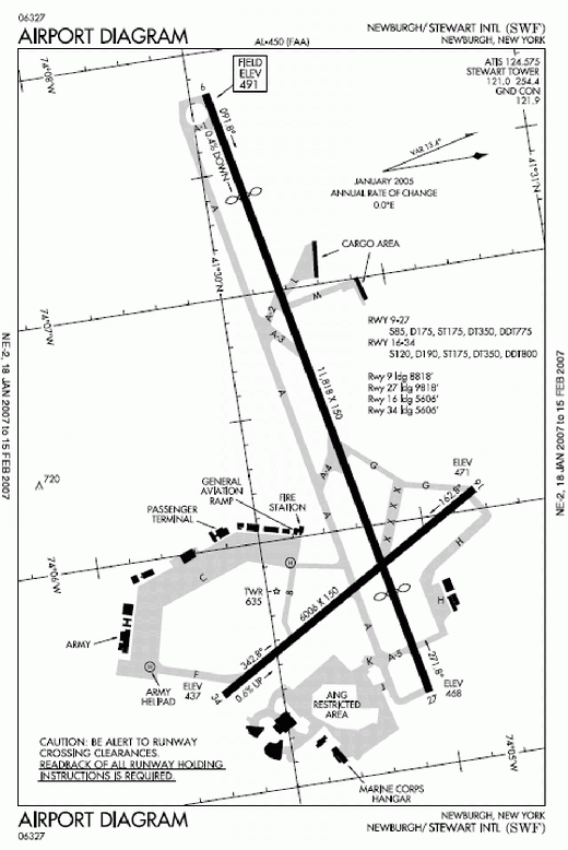 
FAA Stewart diagram, North=right