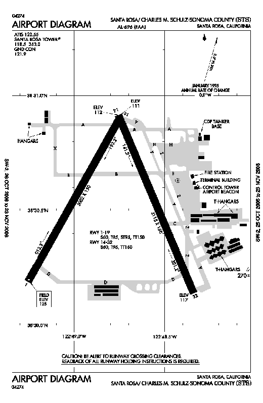 
FAA airport diagram