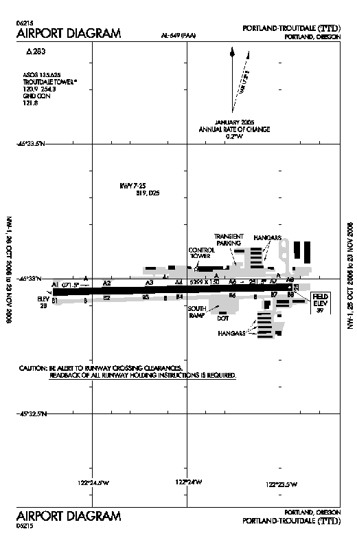 
FAA diagram of Troutdale Airport