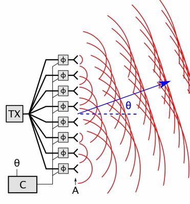 Passive electronically scanned array