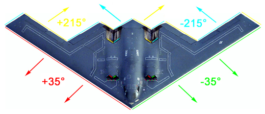 Illustration of the B-2's basic radar reflection angles