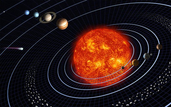 
Gravitation keeps the planets in orbit about the Sun. (Not to scale)