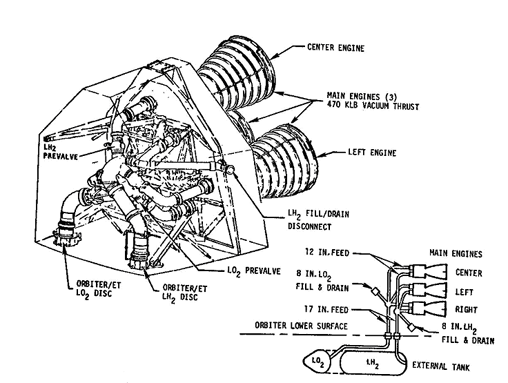 
Major components of the Space Shuttle main engine