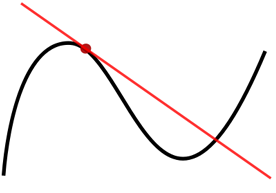 The graph of a function, drawn in black, and a tangent line to that function, drawn in red.