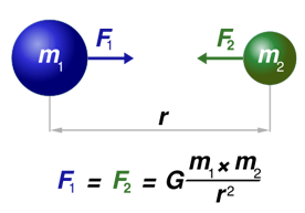
The gravitational constant G is a key quantity in Newton's law of universal gravitation.