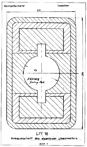 
Diagram showing the cross-section of a linear motor cannon