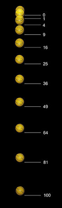 
An initially stationary object which is allowed to fall freely under gravity drops a distance which is proportional to the square of the elapsed time. An image was taken 20 flashes per second. During the first 1/20th of a second the ball drops one unit of distance (here, a unit is about 12 mm); by 2/20ths it has dropped a total of 4 units; by 3/20ths, 9 units and so on.