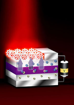 
This device transfers energy from nano-thin layers of quantum wells to nanocrystals above them, causing the nanocrystals to emit visible light.