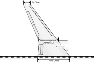 
The various chords on the planform of the swept-wing of an aircraft