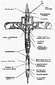 
Mars 96 surface penetrator