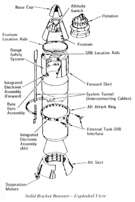 
SRB Diagram