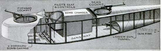 
Internal arrangement of the Gotha Bomber