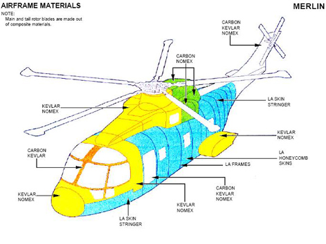 
AW101 airframe diagram