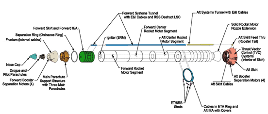 
SRB Diagram