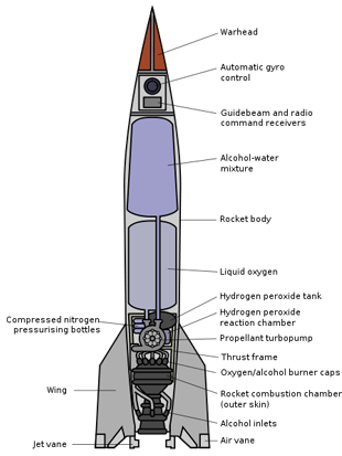 
Layout of a V2 rocket