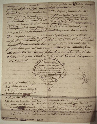 
Manuscript of Montgolfier describing his invention, 1784.