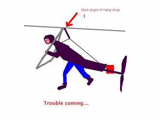 
Takeoff run: the pilot must lean forward and avoid pushing the control frame.
