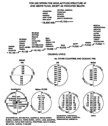 
NACO Flight Level graphic