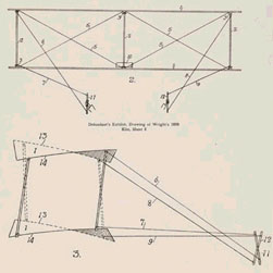 
Wright 1899 kite: front and side views, with control sticks. Wing-warping is shown in lower view. (Wright Brothers drawing in Library of Congress)