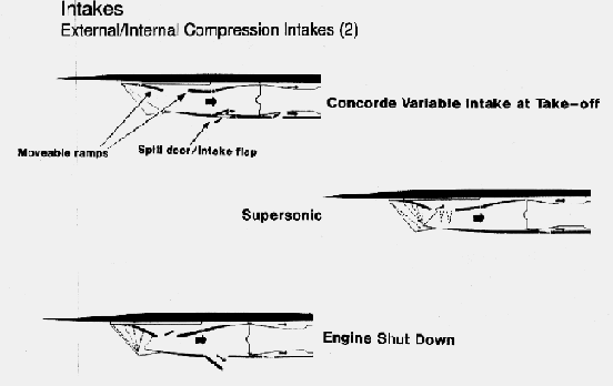 
Concorde's ramp system schematics