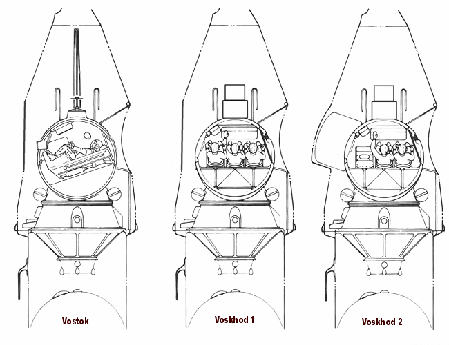 
Vostok, Voskhod 1 and 2 crew seating
