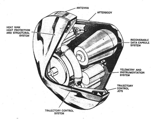 
Prototype Version of the Mk-2 Reentry Vehicle (RV) was derived from Blunt Body Theory