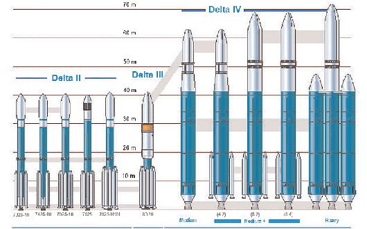 
Delta rockets