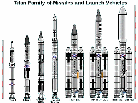 
Titan rockets