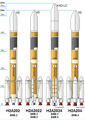 
H-IIA rockets
