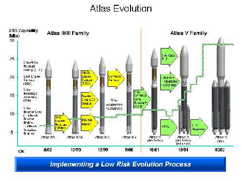 
Atlas rockets