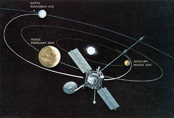 
Mariner 10 mission
