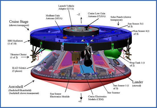
MER cruise stage diagram (Courtesy NASA/JPL-Caltech).